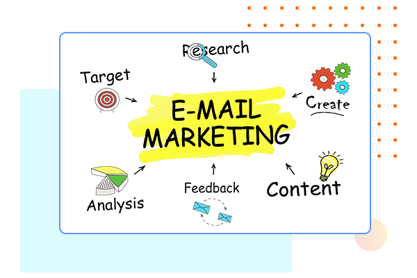 About email marketing