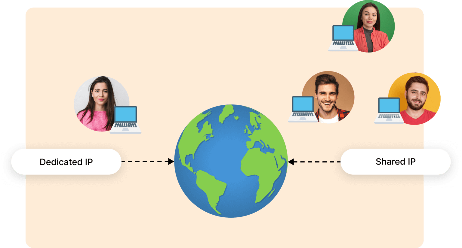 Know Dedicated IP Address